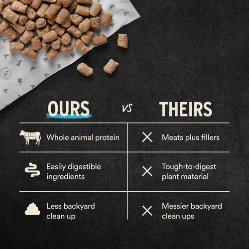 Vital Essentials Freeze-Dried Raw Protein Beef & Chicken Soft Nibs Meal or Mixer Cat Food