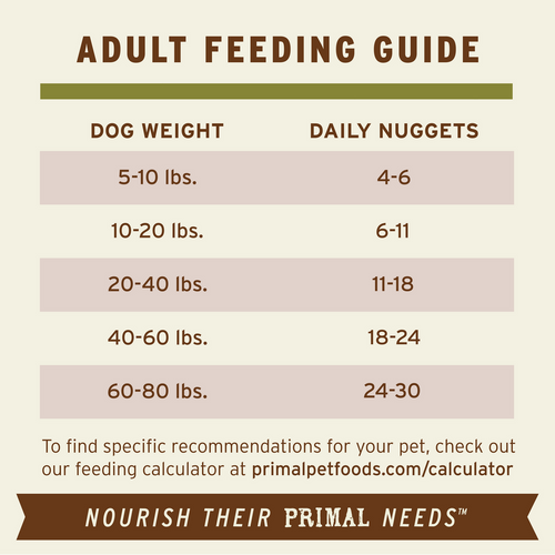 Primal Freeze-Dried Raw Nuggets Dog Food Lamb Recipe