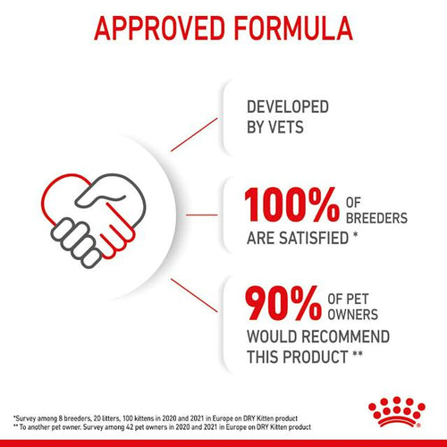 Royal Canin Feline Health Nutrition Kitten Dry Kitten Food